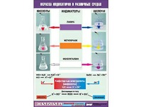 Таблица демонстрационная "Окраска индикаторов в различных средах" (винил 70x100) - fgospostavki.ru - Зеленогорск