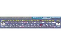Таблица демонстрационная "Электрохимический ряд напряжений металлов" (винил 40х200) - fgospostavki.ru - Зеленогорск