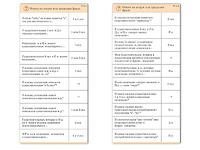 Комплект карточек (10) "Обучающий калейдоскоп. Имя существительное" - fgospostavki.ru - Зеленогорск