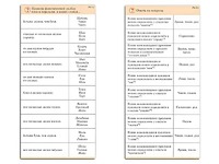 Комплект карточек (10) "Обучающий калейдоскоп. Разбор слова и предложения" - fgospostavki.ru - Зеленогорск