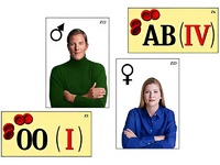 Модель-аппликация "Генетика групп крови" (ламинированная) - fgospostavki.ru - Зеленогорск