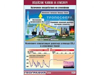 Таблица демонстрационная "Воздействие человека на атмосферу" (винил 100*140) - fgospostavki.ru - Зеленогорск