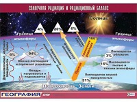Таблица демонстрационная "Солнечная радиация и радиационный баланс"(винил 100x140) - fgospostavki.ru - Зеленогорск