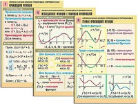 Комплект таблиц "Алгебра и начала анализа. Производная и первообразная" (12 таблиц, формат А1, ламинированные) - fgospostavki.ru - Зеленогорск