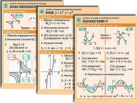 Комплект таблиц по алгебре "Алгебра. Уравнения" (12 таблиц, формат А1, ламинированные) - fgospostavki.ru - Зеленогорск