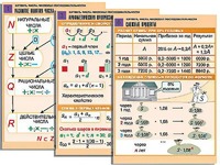 Комплект таблиц по алгебре "Алгебра. Числа. Числовые последовательности" (6 таблиц, формат А1, ламинированные) - fgospostavki.ru - Зеленогорск