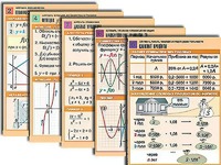 Комплект таблиц по всему курсу алгебры (50 штук, А1, полноцветные, ламинированные) - fgospostavki.ru - Зеленогорск
