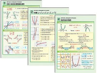 Комплект таблиц по алгебре "Алгебра. Функции и графики" раздаточные (цветные, ламинированные, А4, 6 штук) - fgospostavki.ru - Зеленогорск