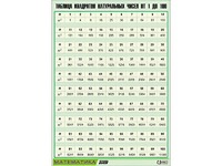 Таблица демонстрационная "Таблица квадратов натуральных чисел от 1 до 100" (винил 100*140) - fgospostavki.ru - Зеленогорск