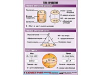 Таблица демонстрационная "Тела вращения" (винил 70*100) - fgospostavki.ru - Зеленогорск