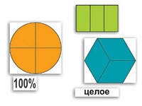 Набор "Части целого. Простые дроби" - fgospostavki.ru - Зеленогорск
