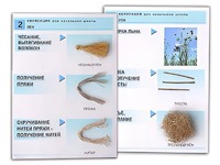 Коллекция "Лен" (начальная школа) - fgospostavki.ru - Зеленогорск