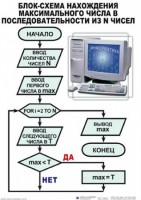 Таблицы Информатика 10 штук (50*70, ламинированные) - fgospostavki.ru - Зеленогорск