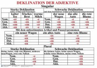 Комплект таблиц "Грамматика немецкого языка 5-11 класс" - fgospostavki.ru - Зеленогорск