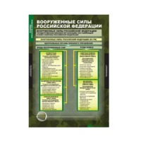 Комплект таблиц. ОБЖ. Основы военной службы. - fgospostavki.ru - Зеленогорск