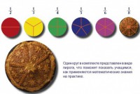 Учебно-игровой комплекс на магнитах "Доли круга" - fgospostavki.ru - Зеленогорск