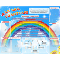 Стенд "Для вас родители!" 1.4x1.1 - fgospostavki.ru - Зеленогорск