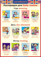 Таблица "Грамматика английского языка. Распорядок дня" - fgospostavki.ru - Зеленогорск
