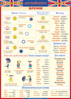 Таблица "Грамматика английского языка. Время" (100х140 сантиметров, винил) - fgospostavki.ru - Зеленогорск