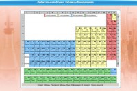 Интерактивные курсы. Химия 10 класс. Расширенный. - fgospostavki.ru - Зеленогорск