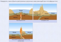 Интерактивные курсы. География 5 класс . Базовый. - fgospostavki.ru - Зеленогорск