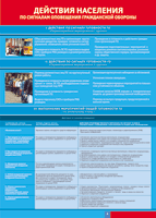 Таблица "Действия населения по сигналам оповещения ГО" (100х140 сантиметров, винил) - fgospostavki.ru - Зеленогорск