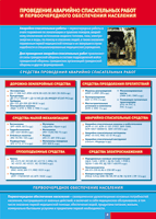 Таблица "Проведение аварийно-спасательных работ" (100х140 сантиметров, винил) - fgospostavki.ru - Зеленогорск