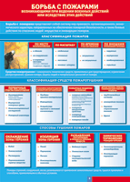 Таблица "Борьба с пожарами" (100х140 сантиметров, винил) - fgospostavki.ru - Зеленогорск