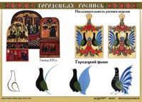 Комплект таблиц "Основы декоративно-прикладного искусства" - fgospostavki.ru - Зеленогорск