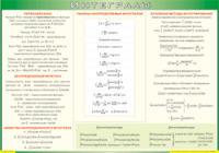 Таблица "Интегралы" (100х140 сантиметров, винил) - fgospostavki.ru - Зеленогорск