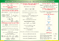 Таблица "Интегральное исчисление" (100х140 сантиметров, винил) - fgospostavki.ru - Зеленогорск