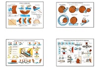 Плакаты ПРОФТЕХ "Процесс шлифования" (9 пл, винил, 70х100) - fgospostavki.ru - Зеленогорск