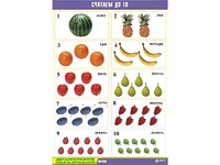 Таблица демонстрационная "Считаем до 10" (винил 70x100) - fgospostavki.ru - Зеленогорск