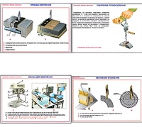 Плакаты ПРОФТЕХ "Сверление. Приемы сверления" (11 пл, винил, 70х100) - fgospostavki.ru - Зеленогорск