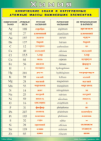 Таблица "Химические знаки и округленные атомные массы важнейших элементов" (100х140 сантиметров, винил) - fgospostavki.ru - Зеленогорск