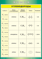 Таблица "Углеводороды" (100х140 сантиметров, винил) - fgospostavki.ru - Зеленогорск