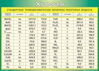 Таблица "Стандартные термодинамические величины некоторых веществ" (100х140 сантиметров, винил) - fgospostavki.ru - Зеленогорск