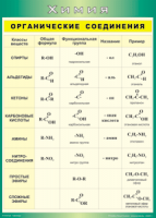 Таблица "Органические соединения" (100х140 сантиметров, винил) - fgospostavki.ru - Зеленогорск