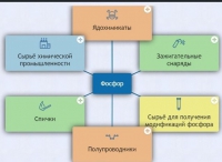 Интерактивные курсы. Химия 9 класс. Базовый. - fgospostavki.ru - Зеленогорск