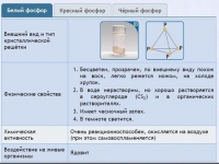 Интерактивные курсы. Химия 9 класс. Расширенный. - fgospostavki.ru - Зеленогорск