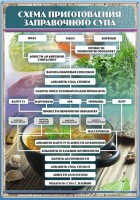 Стенд "Схема приготовления заправочного супа" - fgospostavki.ru - Зеленогорск