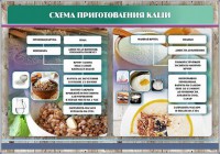 Стенд "Схема приготовления каши" - fgospostavki.ru - Зеленогорск