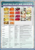 Стенд "Формы нарезки овощей" - fgospostavki.ru - Зеленогорск