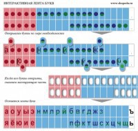 Комплект демонстрационный на магнитах "Лента букв интерактивная" - fgospostavki.ru - Зеленогорск