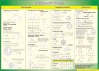 Таблица "Треугольники, Четырехугольники, Окружности (Геометрия)" (100х140 сантиметров, винил) - fgospostavki.ru - Зеленогорск