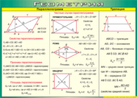 Таблица "Параллелограмм. Трапеция" (100х140 сантиметров, винил) - fgospostavki.ru - Зеленогорск