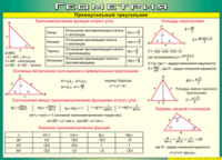 Таблица "Прямоугольный треугольник" (100х140 сантиметров, винил) - fgospostavki.ru - Зеленогорск