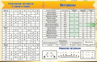 Стенд "Интервалы" - fgospostavki.ru - Зеленогорск