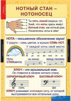 Комплект таблиц. Музыка. Начальная школа. - fgospostavki.ru - Зеленогорск