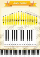 Стенд "Знай ноты" - fgospostavki.ru - Зеленогорск